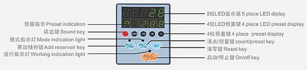 Coin Counter for Any Coin (KX-QD2)